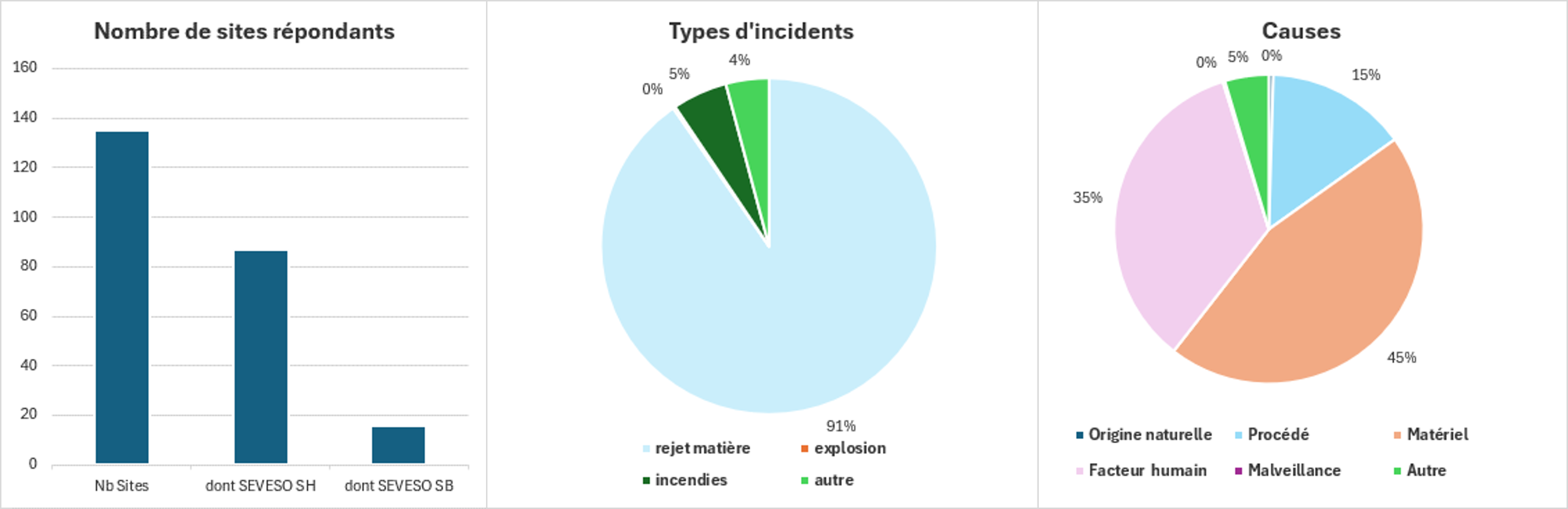 Résultats de l'enquête PSER 2025