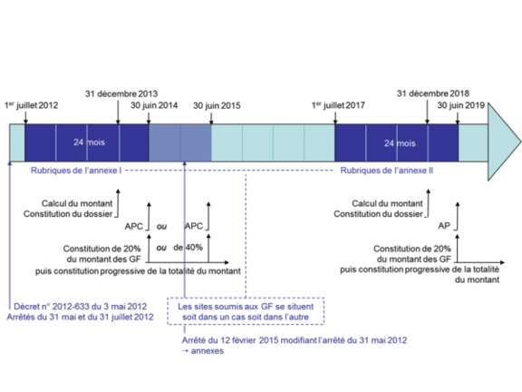 Garanties financières pour TPE - PME - ETI