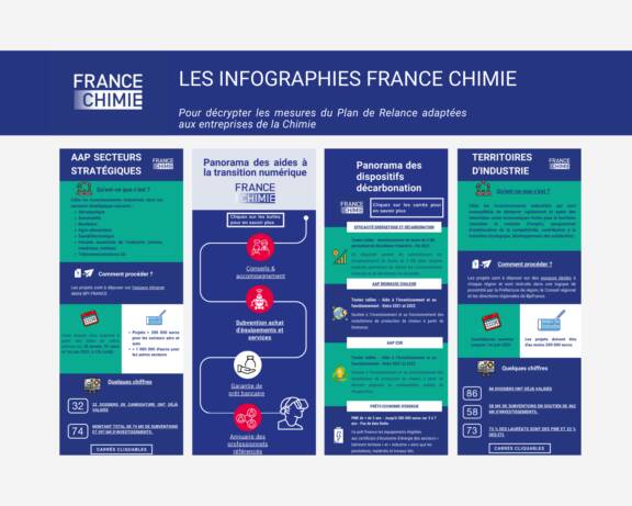 La Lettre des Entrepreneurs en pdf - novembre 2020